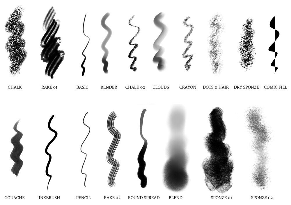 A picture showing various brushes in the brush pack
